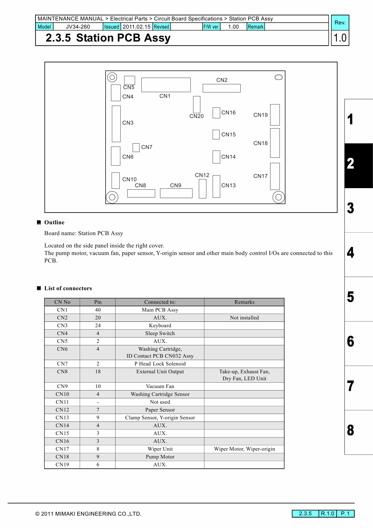 MIMAKI JV34 260 MAINTENANCE Service Manual-4